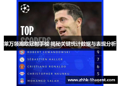 莱万领跑欧冠射手榜 揭秘关键统计数据与表现分析 莱万领跑欧冠射手榜 揭秘关键统计数据与表现分析
