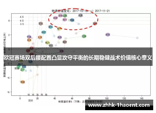 欧冠赛场双后腰配置凸显攻守平衡的长期稳健战术价值核心意义