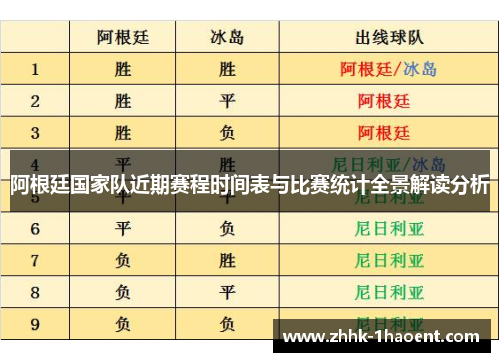 阿根廷国家队近期赛程时间表与比赛统计全景解读分析 阿根廷国家队近期赛程时间表与比赛统计全景解读分析