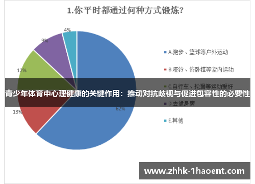 青少年体育中心理健康的关键作用：推动对抗歧视与促进包容性的必要性
