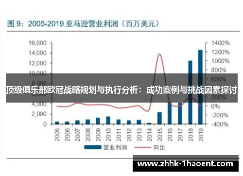 顶级俱乐部欧冠战略规划与执行分析：成功案例与挑战因素探讨