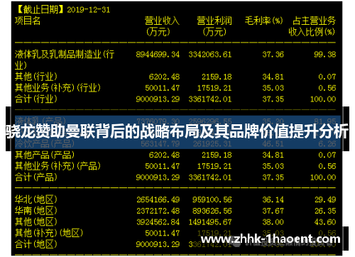 骁龙赞助曼联背后的战略布局及其品牌价值提升分析 骁龙赞助曼联背后的战略布局及其品牌价值提升分析